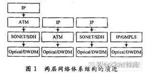 microblaze 软核处理器