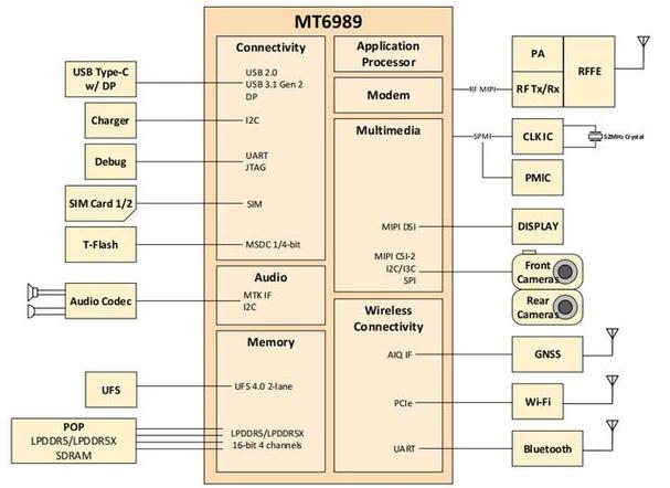 armcortex系列处理器介绍