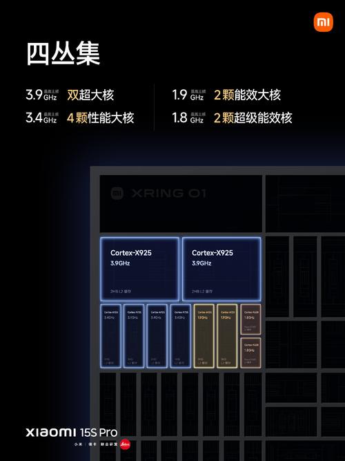 armcortex系列处理器介绍