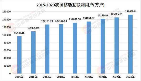 2025移动互联网开发
