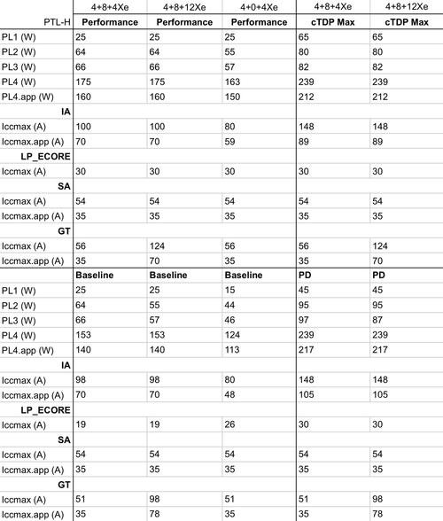 apollo lake处理器售价