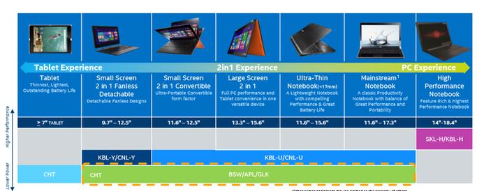 apollo lake处理器售价