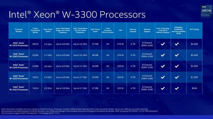 intel xeon 处理器型号