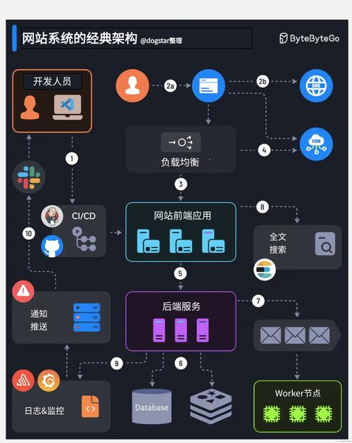 维基百科网站主要在什么层面
