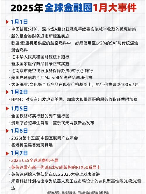 盘点2025互联网金融