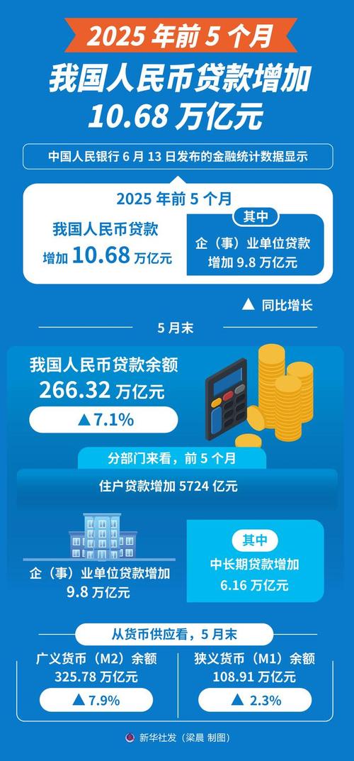 盘点2025互联网金融