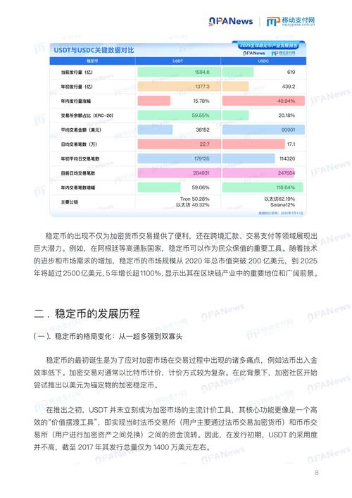互联网金融图表2025