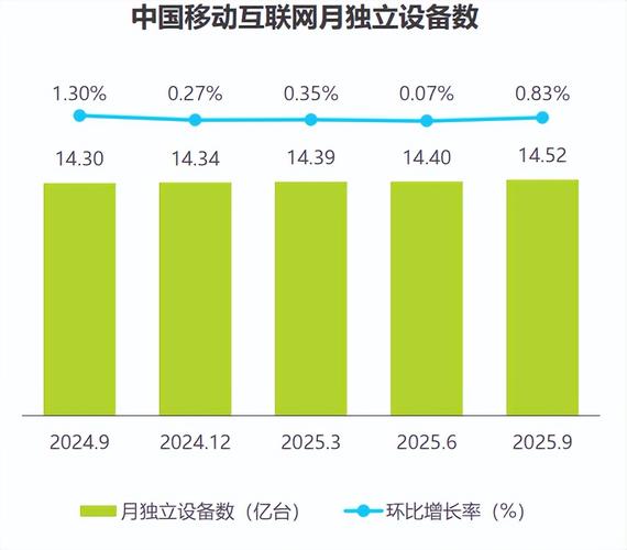 2025移动互联网流量