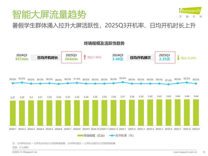 2025移动互联网流量