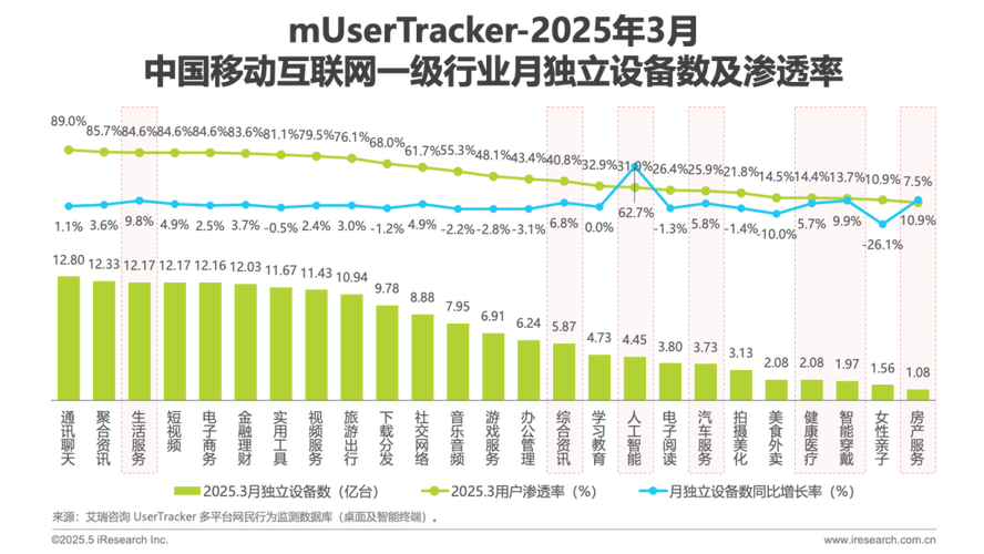 2025移动互联网流量