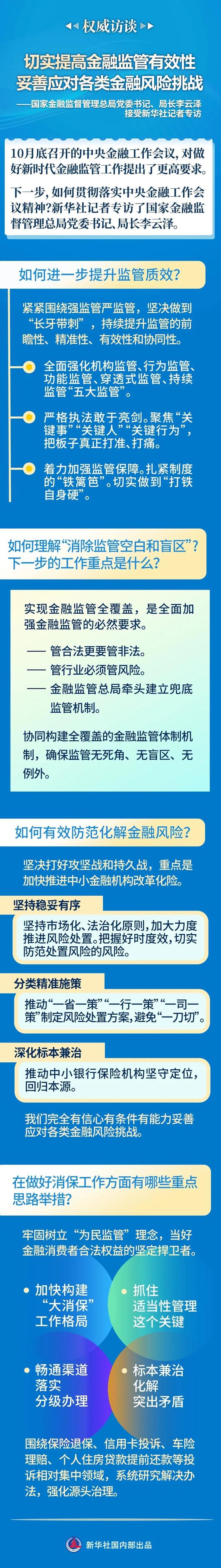 各地 互联网金融 监管