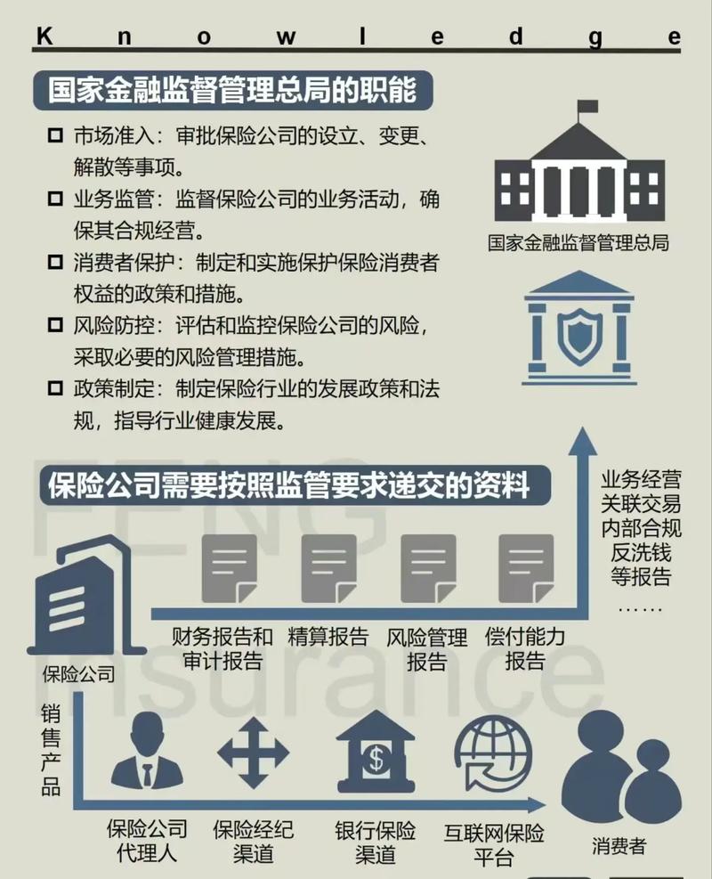 各地 互联网金融 监管