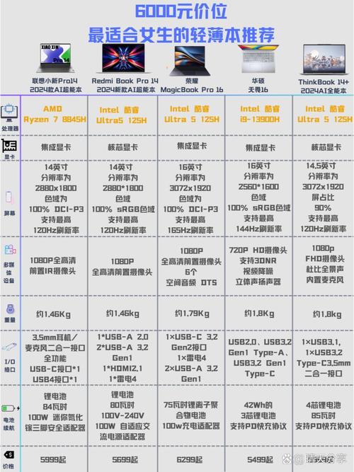 macbook pro处理器选择