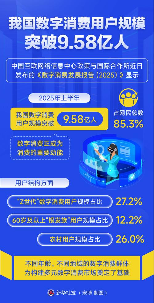 2025互联网交易总额