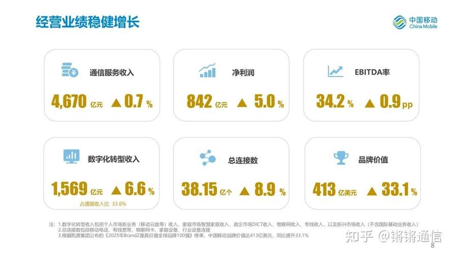 2025移动互联网收入