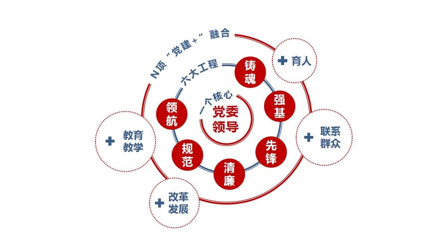 创新推进 互联网 党建