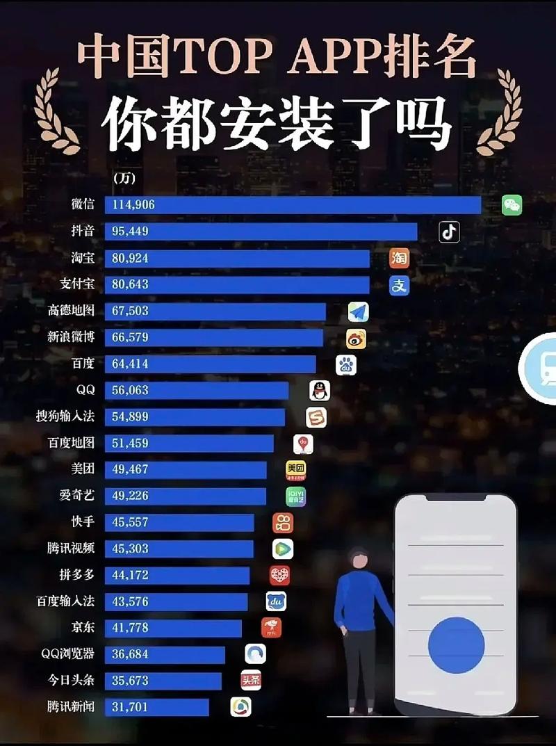 移动互联网app 排行