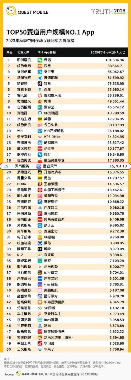 移动互联网app 排行