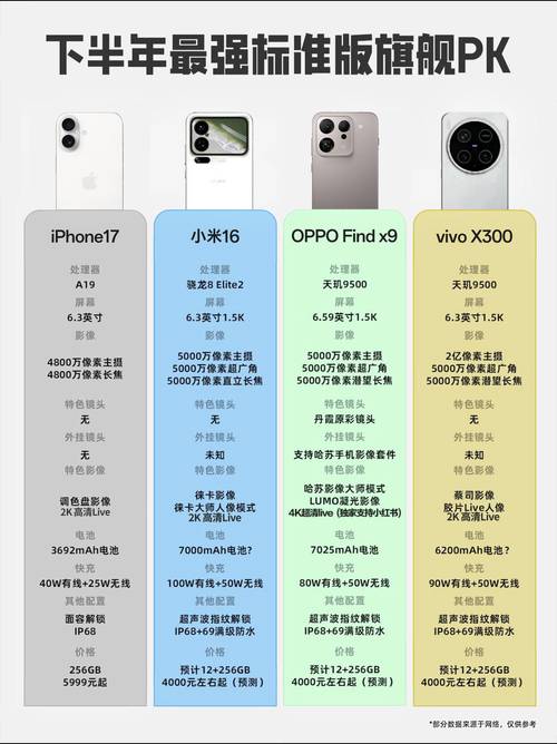 oppor9s真伪查询网站