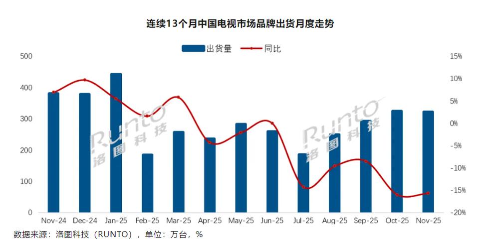 2025互联网电视销量