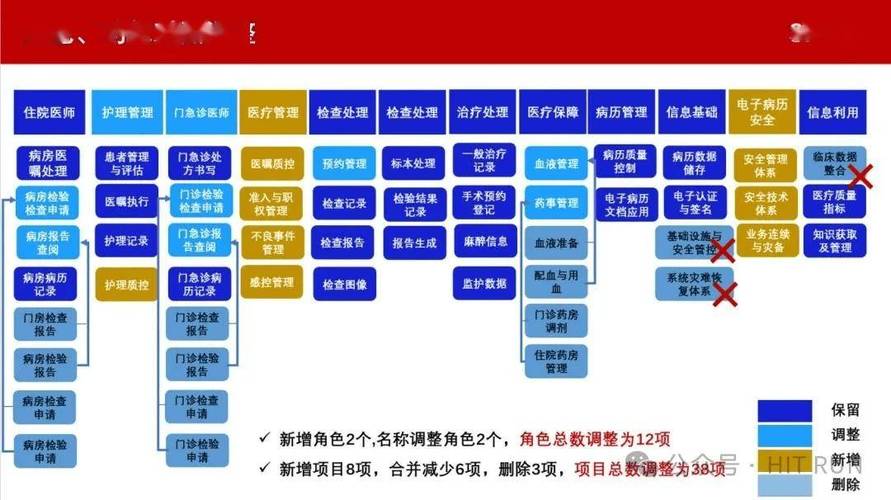 互联网医院 评分 评测