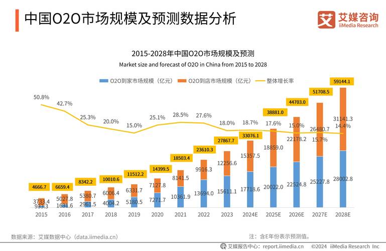 厦门 互联网公司 统计