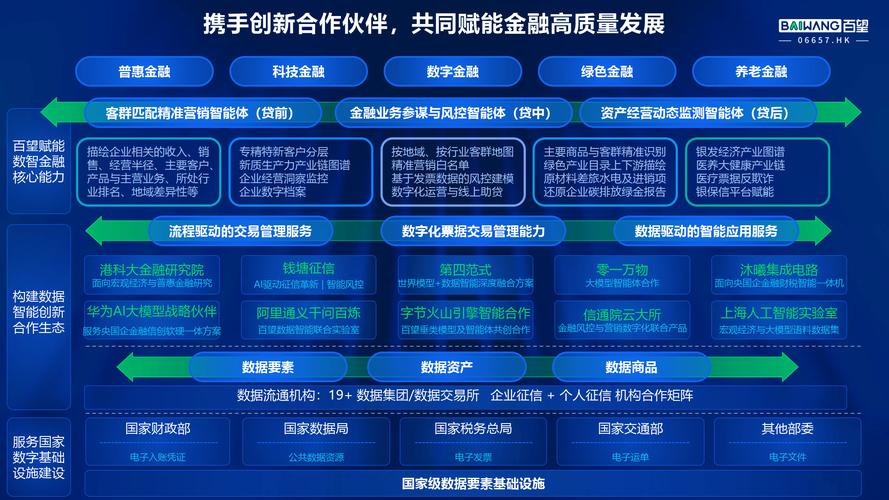 2025互联网金融政策