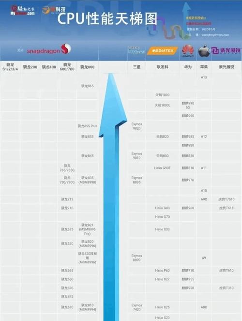 765g处理器和865处理器区别