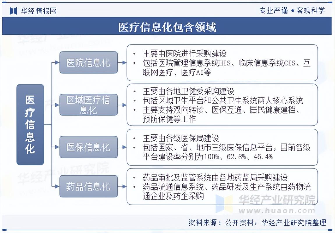 2025互联网医疗未来