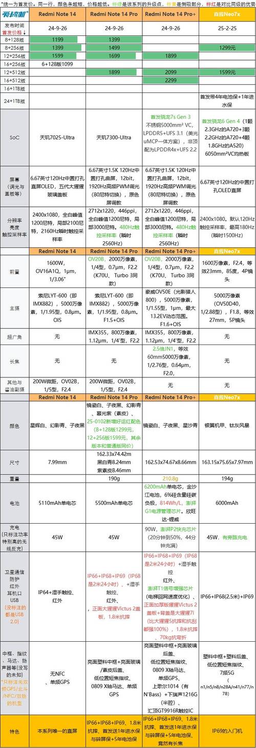 7nm处理器和10nm处理器功耗