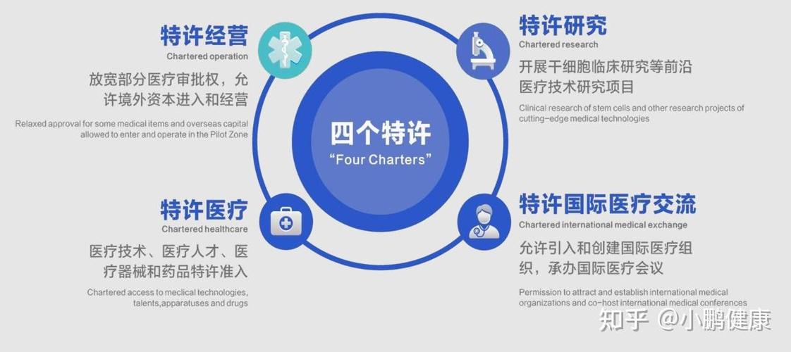 海南 互联网医疗 现状