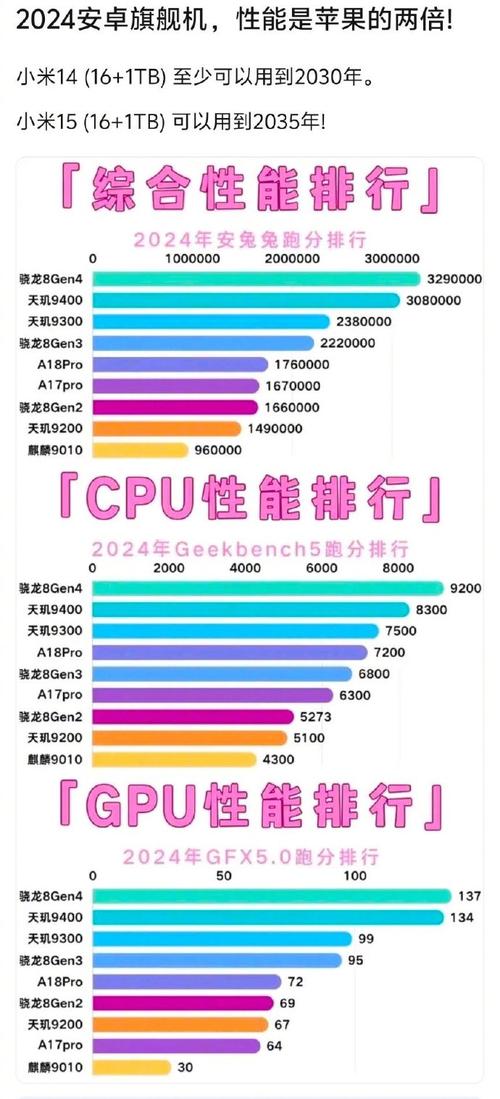 苹果6puls处理器比安卓处理器