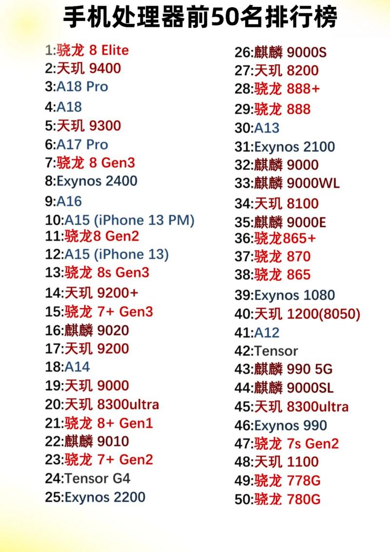 10nm处理器 和12nm处理器