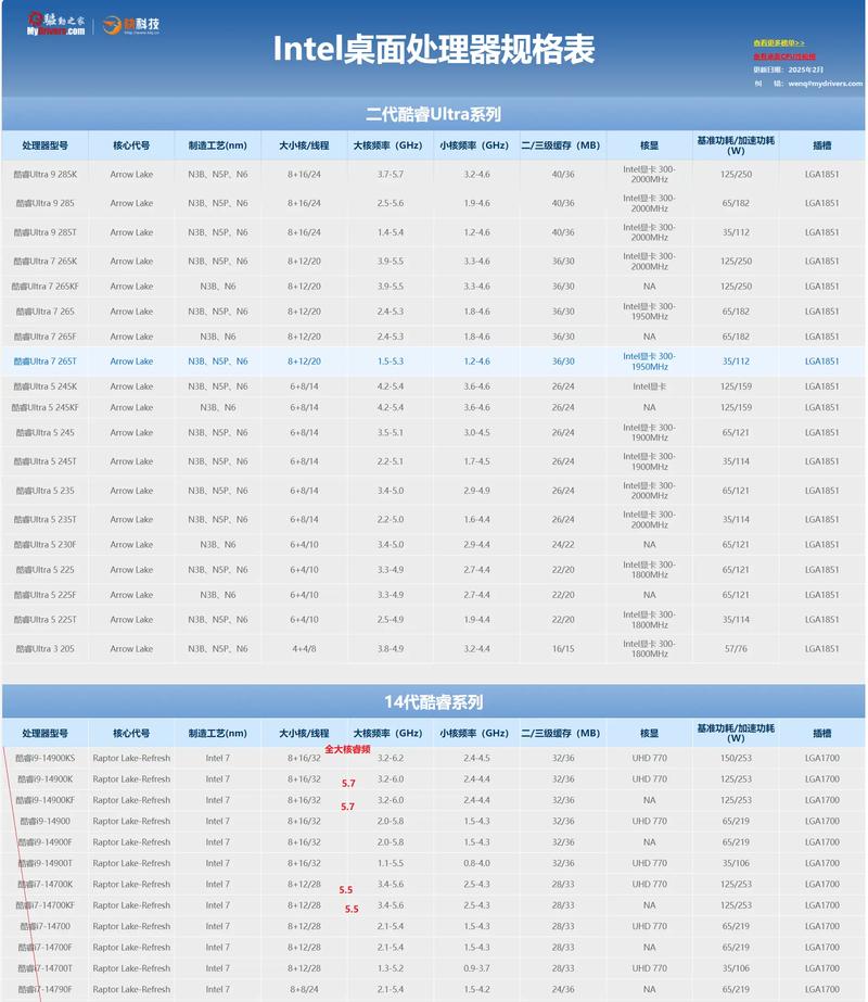 10nm处理器 和12nm处理器