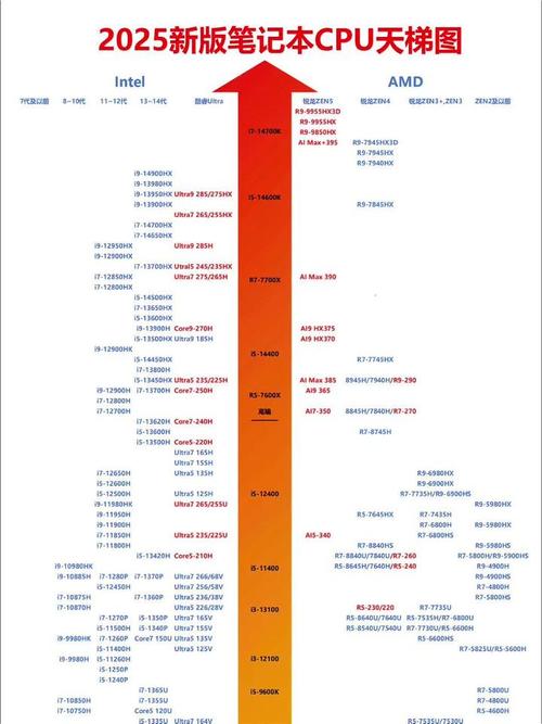 笔记本电脑处理器amd处理器排行