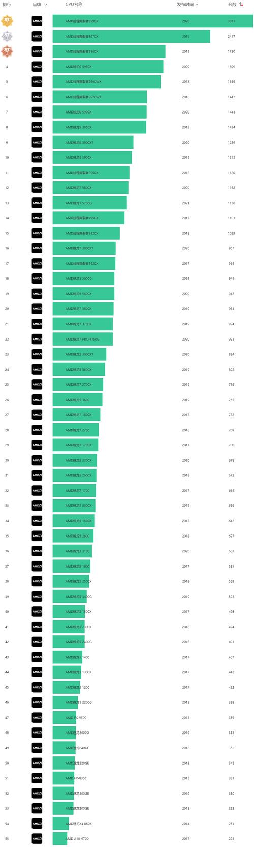笔记本电脑处理器amd处理器排行