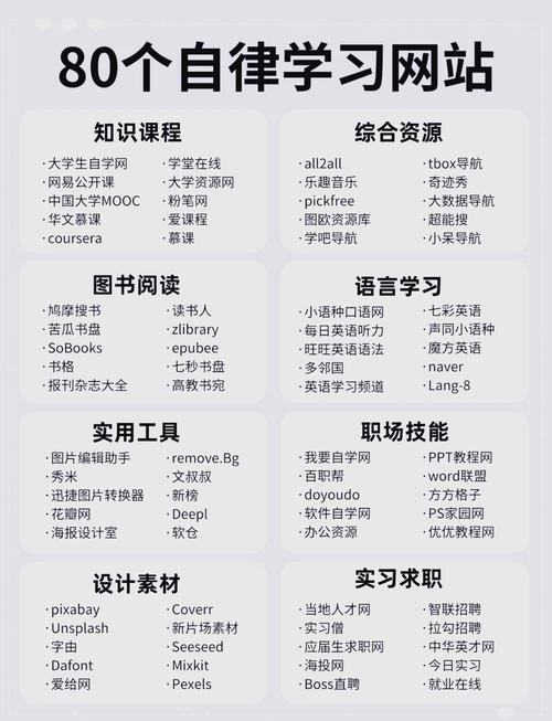 photoshop学习网站