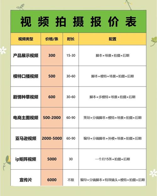 互联网电视cntv费用