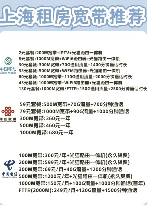 互联网电视cntv费用