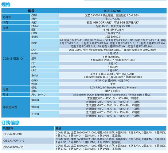 macbookpro 处理器型号