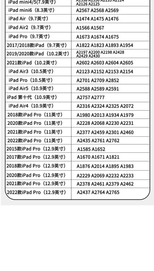 macbookpro 处理器型号