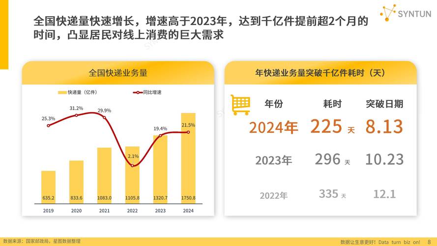 2025互联网行业数据
