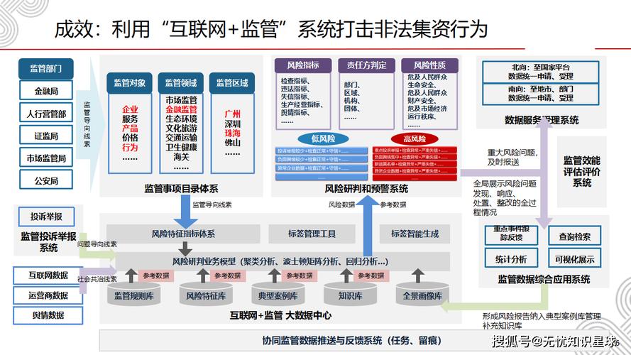 互联网保险归属监管
