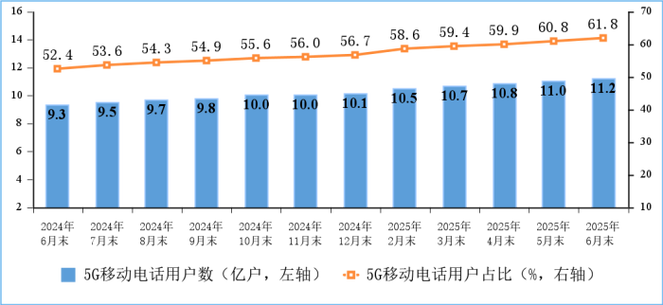 全球互联网流量2025