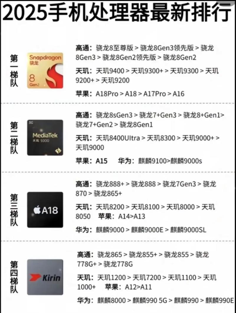 高通骁龙处理器和intel处理器