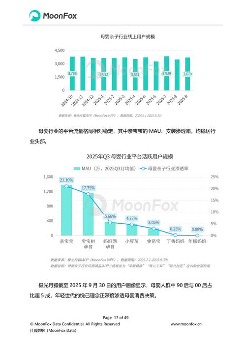 2025互联网指数报告