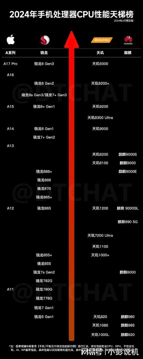 kirin处理器和骁龙处理器对比