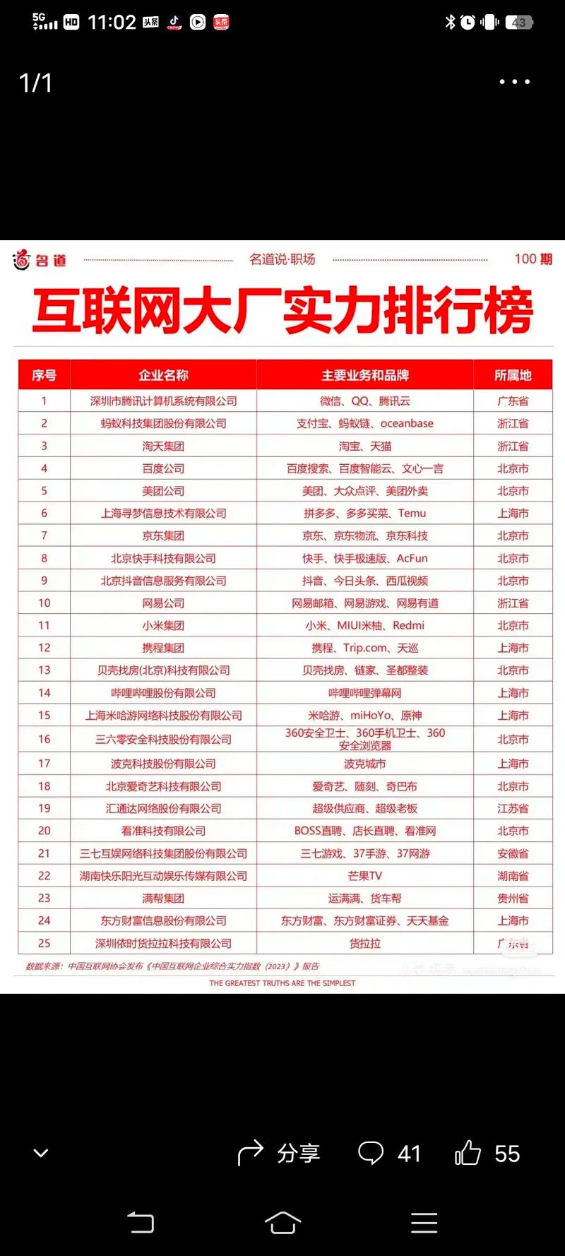 2005互联网企业排名