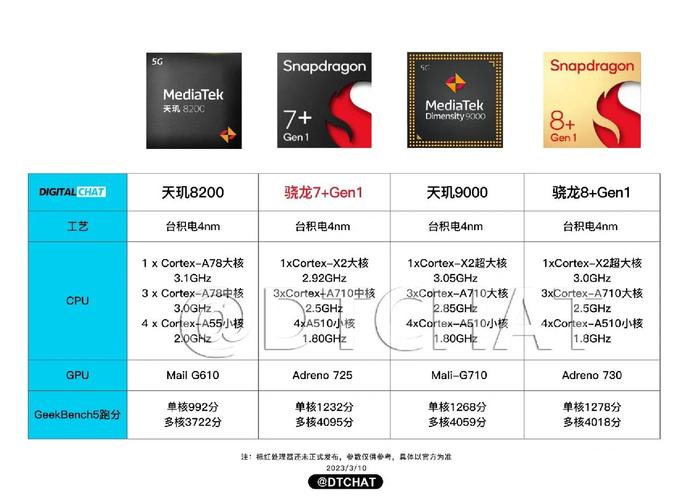 arm 处理器 高通处理器 区别