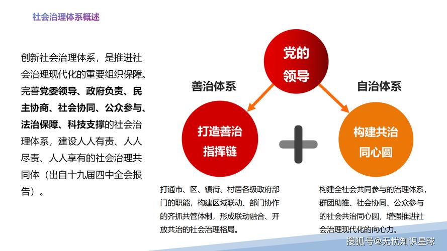 互联网 社会治理加速
